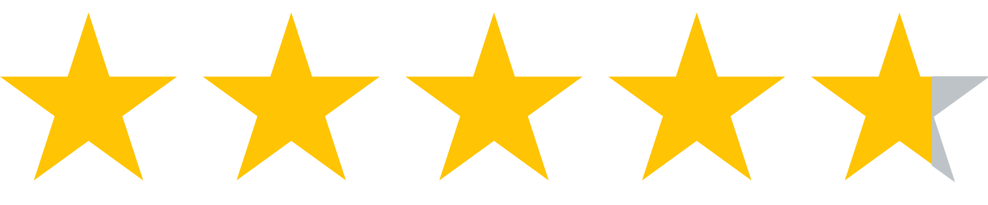 Rating